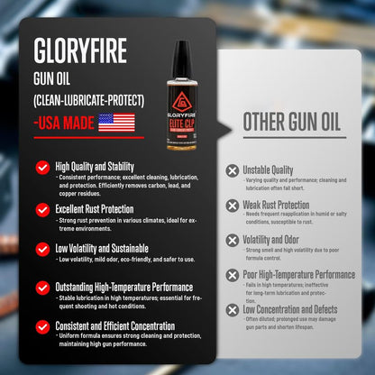GLORYFIRE Gun Cleaning Kit Rifle Handgun Shotgun Pistol Cleaning Kit for All Guns with High-end Brass Brushes, Mops, Jags, Reinforced, Lengthened Rods and Gun Cleaning Snake&Ropes