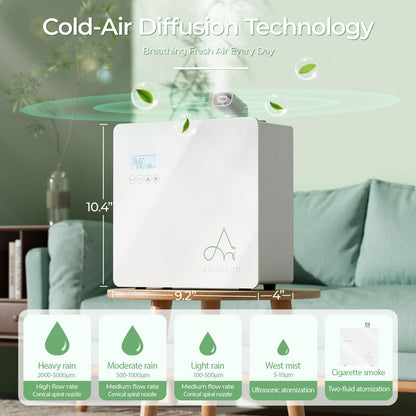 2025 Upgraded 3500 Sq.Ft Smart Scent Machine - HVAC System, Whole House Aroma & Hotel Collection Diffuser, Waterless Essential Oil Diffuser for Home, Office, 600ML Capacity, Cold Air Tech (White)