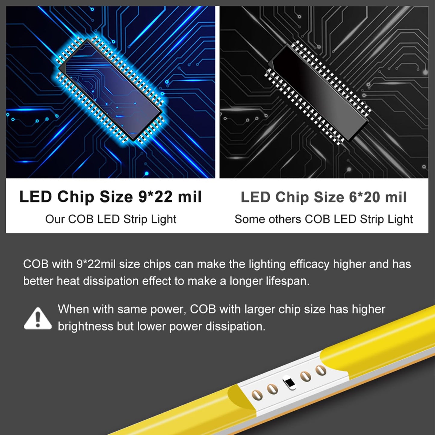 3mm COB Strip Light, DC 12V Ice Blue 16.4ft Flexible Cuttable Ultra-Thin LED Tape CRI>90 Uniform Dotless 400LEDs/M LED Light for Christmas Bedroom Home Kitchen Cabinet Decor (NO Power Supply)