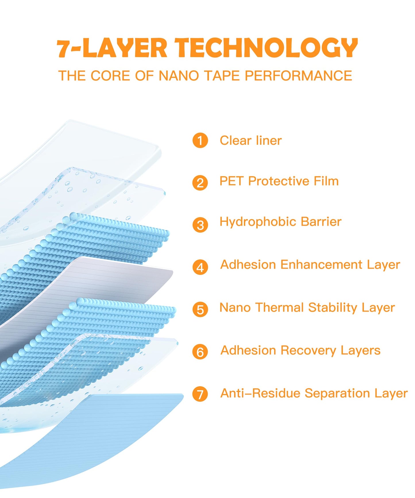 PPB Double Sided Mounting Tape, Clear Heavy Duty Nano Adhesive Tape with Protective Case, Removable Reusable Wall Tape for Home, Office, Car, Glass, Tile, Smooth Surfaces, 1 in x 10FT
