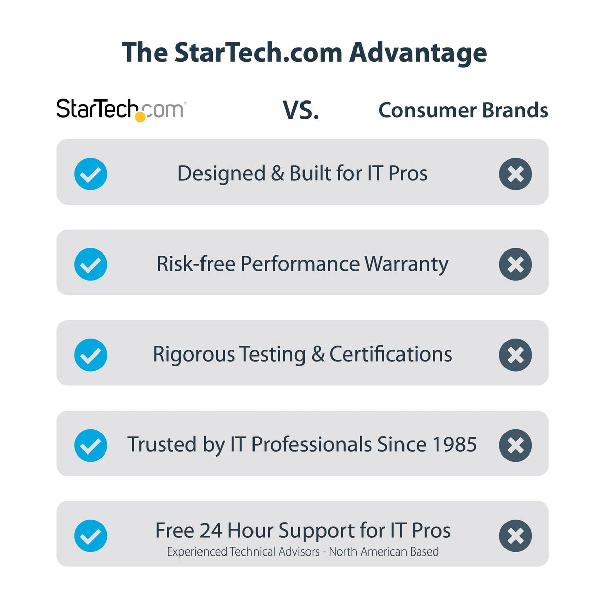 StarTech.com USB 3.0 to Dual HDMI Adapter, USB to 2x HDMI Monitor Converter for Windows, TAA (no support for macOS/ChromeOS/Linux)