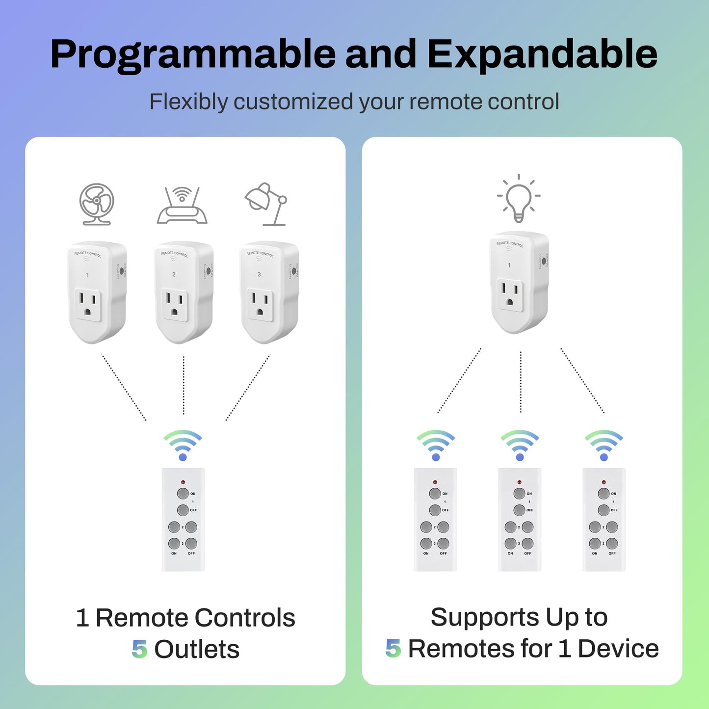 BN-LINK Wireless Remote Control Outlet Electrical Switch for Lights, Fans, Christmas Lights, Small Appliance, 100ft Long Range White (Learning Code, 3 Outlets +1 Remote) 1200W/10A, ETL & FCC Certified