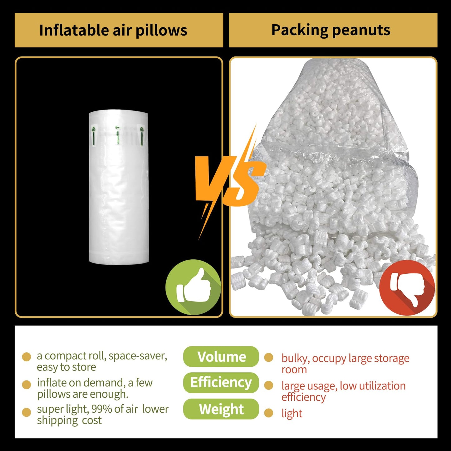 Ufriandz Air Pillows for Shipping Inflatable Air Bags for Packing, 4.72" X 7.87" Air Pockets for Packaging Moving Supplies Box Filler Purse Shaper Alternative to Packing Peanuts, 150 Count