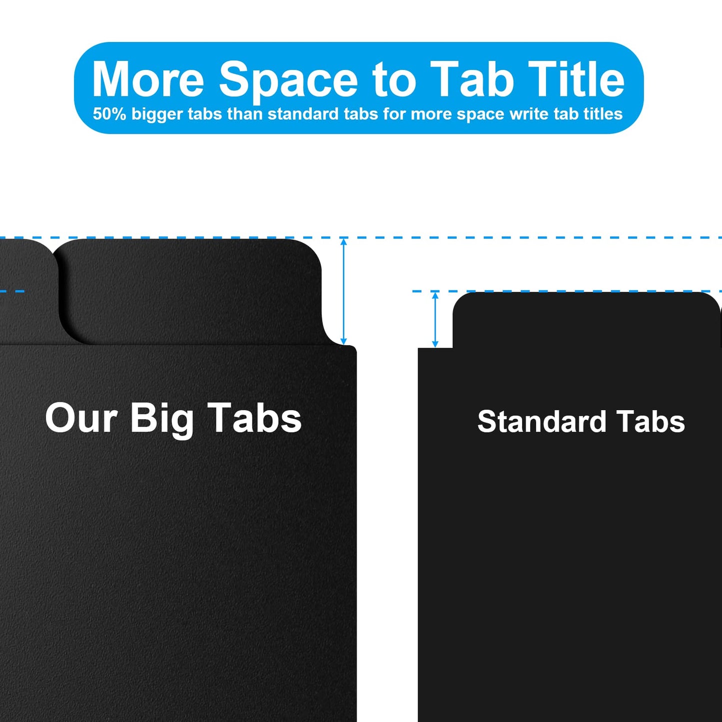 3 Ring Binder Dividers with 5-Tabs for Letter Size, 1/5 Cut, 3-Hole Punched, Write & Erase Plastic Binder Dividers Extra Durable Section Index Dividers for Binders, Pack of 5 Sets, 25 Dividers Total