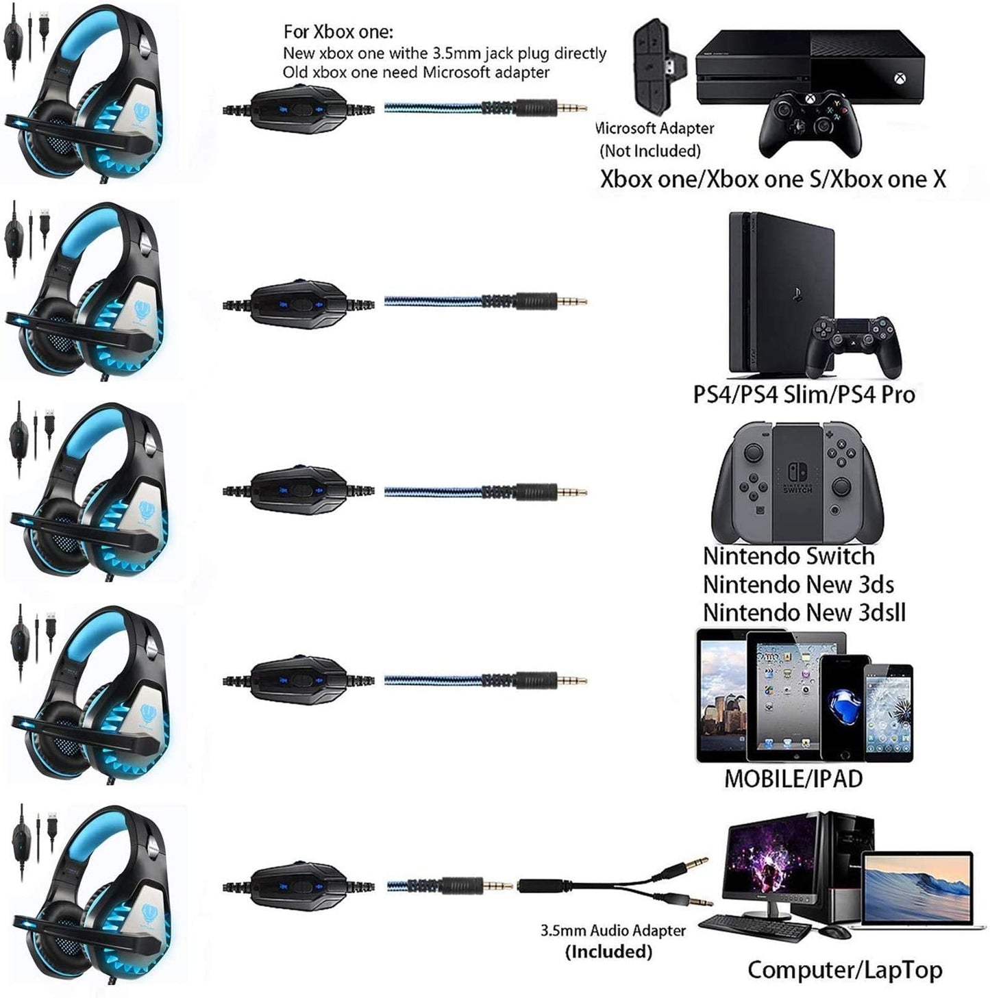 Gaming Headset for PS4, Xbox One, PC, PS5, Laptop, Mac, Nintendo Switch, 3.5MM Noise Cancelling Over Ear Headphones with Mic, Bass Surround, Soft Memory Earmuffs Blue