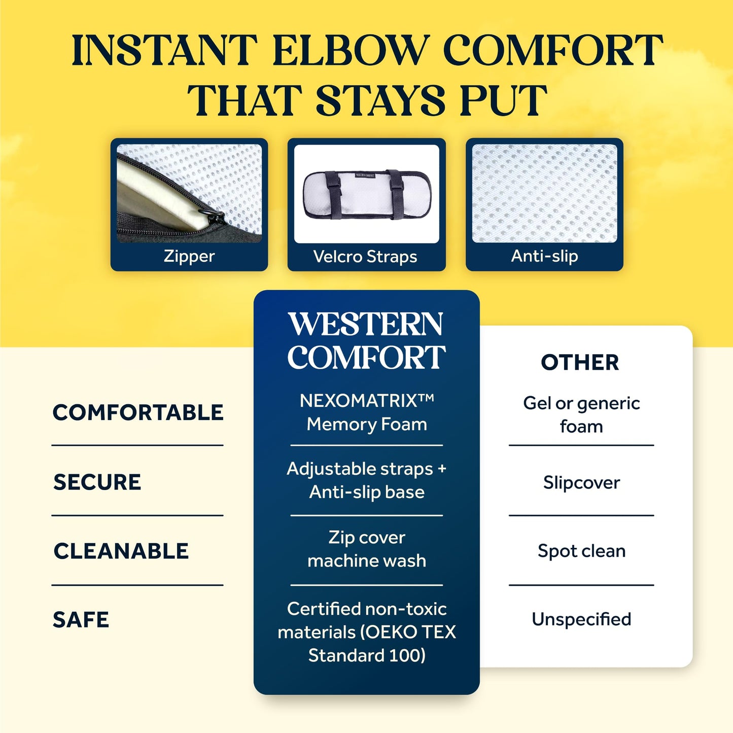 WESTERN COMFORT Thick Armrest Pads - Memory Foam Office Chair Arm Pads - Arm Rest for Desk Chair & Gaming Chair Armrest Pads - Chair Arm Covers - Elbow Support