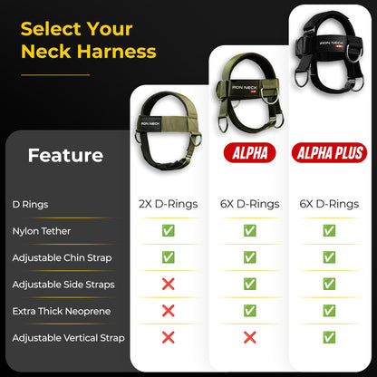 Iron Neck , Versatile Neck Exerciser, Strengthener and Trainer with Adjustable Head and Chin Strap, Portable Head Harness for Weight Lifting, Home and Gym Use | Bundle with Iron Neck Skull Cap