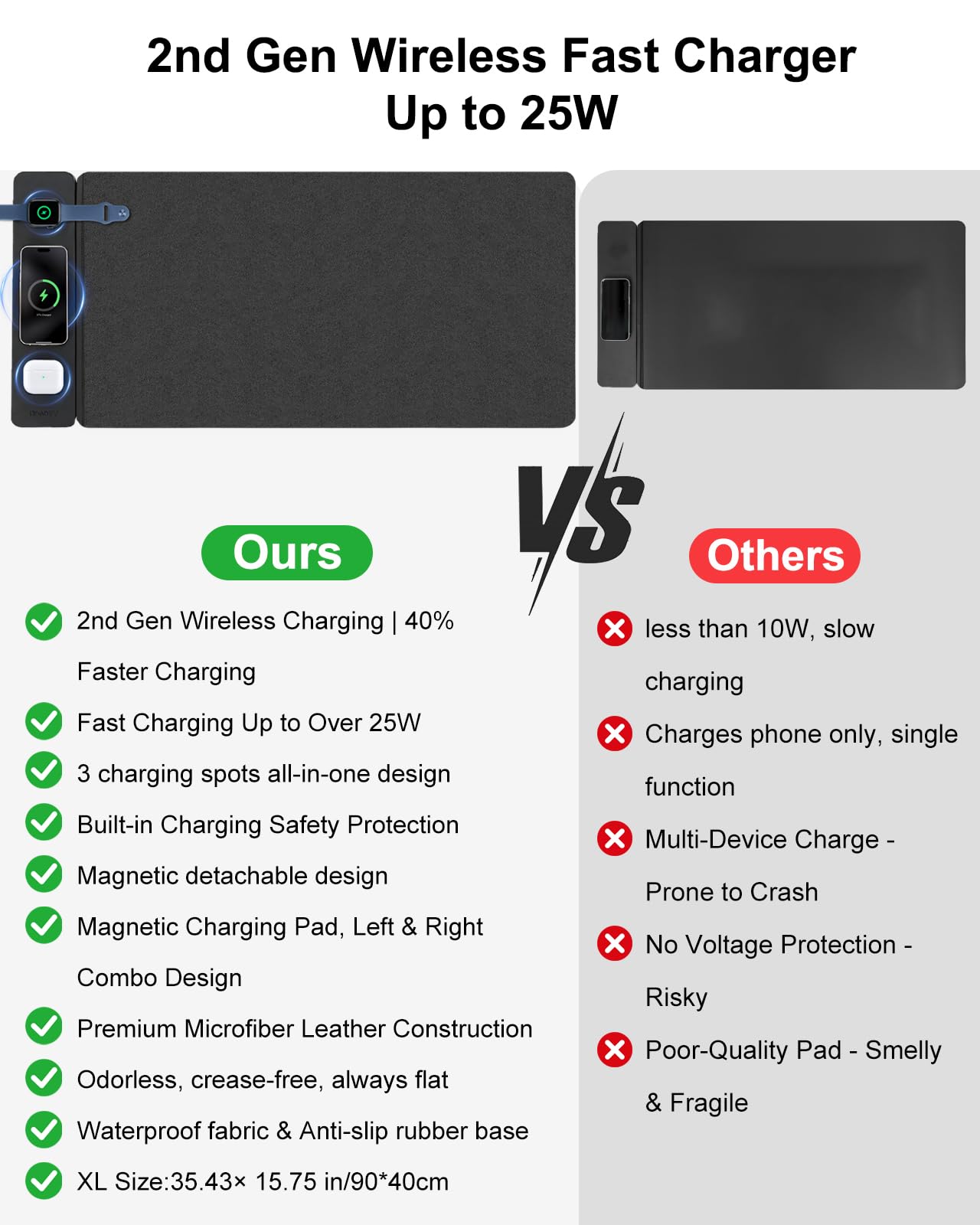 Wireless Charging Mouse Pad with 2nd Gen Tech, 3-in-1 25W Fast Charger, Replaceable Rubber & Microfiber Leather Desk Mat, Large Waterproof Desk Pad for Office & Gaming(Leather Mat& Coasters)
