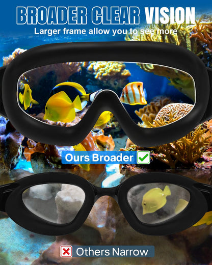 Rantizon Swim Goggles 2 Pack, Wide View Anti Fog&UV Swimming Goggles for Audlt, No Leaking Pool Accessories for Men Women Youth