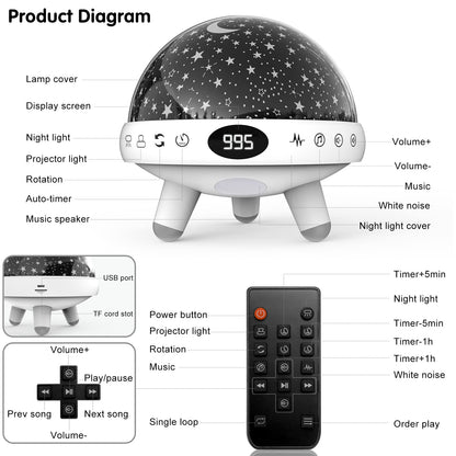 YACHANCE Kids Sound Machine with Night Light Projector,29 Soothing Sounds Baby Night Light Star Projector for Kids Room,White Noise Machine for Baby Sleeping Soother,Nursery Lamp,Kids Bedroom Decor