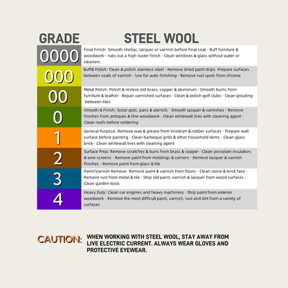 Lipulacer Steel Wool, 3'' x 11Ft, Grade #0000 - #4 Steel Wool Mice Control - Steel Wool for Cleaning, Polishing, Buffing and Refinishing, for House, Holes, Kitchen, 1 Pack, #0000 - Super Fine Grade