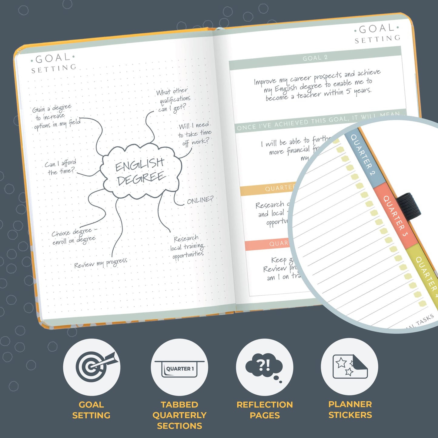 Boxclever Press Goal Planner – Luxury Undated Weekly Planner to Increase Productivity & Achieve your Goals. Weekly, Monthly, Quarterly Undated Planner with Vision Boards & Habit Trackers. 8.5 x 5.5ins