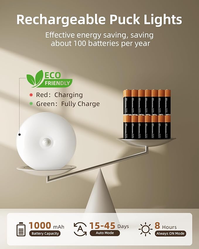 EZVALO 6-Pack Under Cabinet Lighting, Rechargeable Motion Sensor Puck Lights with Remote, 3 Color Temps &12 RGB Colors, Magnetic Stick on Light, Dimmable Under Counter Lights for Kitchen, Shelf, Stair
