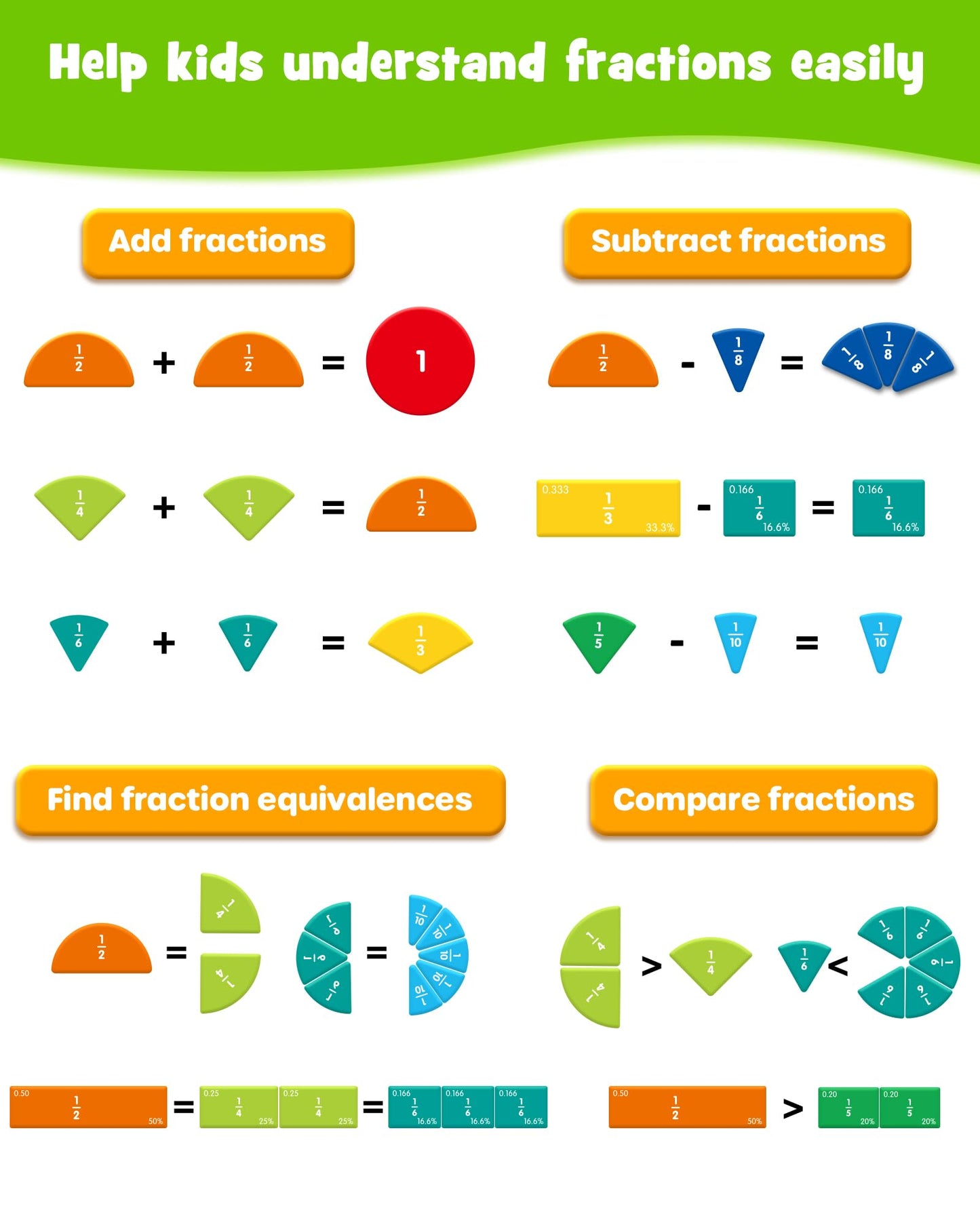 D-FantiX Large Magnetic Fraction Demonstration Book, Magnetic Fraction Tiles & Fraction Circles Set with Dry Erase Activity Card, Montessori Fraction Manipulatives Learning Toys for Kids