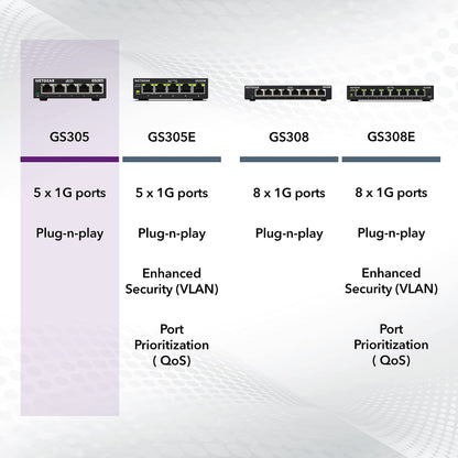 NETGEAR 5-Port Gigabit Ethernet Easy Smart Managed Essentials Switch - Desktop or Wall Mount, Home Network Hub, Office Ethernet Splitter