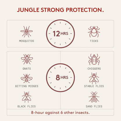 DEET-Free Insect Repellent - 12-Hour Picaridin Protection | Citrus & Sandalwood Scent