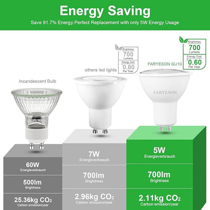 Dimmable GU10 LED Light Bulbs - 5W Energy-Efficient, 700 Lumens Daylight White (5000K), 110° Flood Beam, Ideal Replacement for Halogen Bulb in Recessed & Track Lighting, 6-Pack