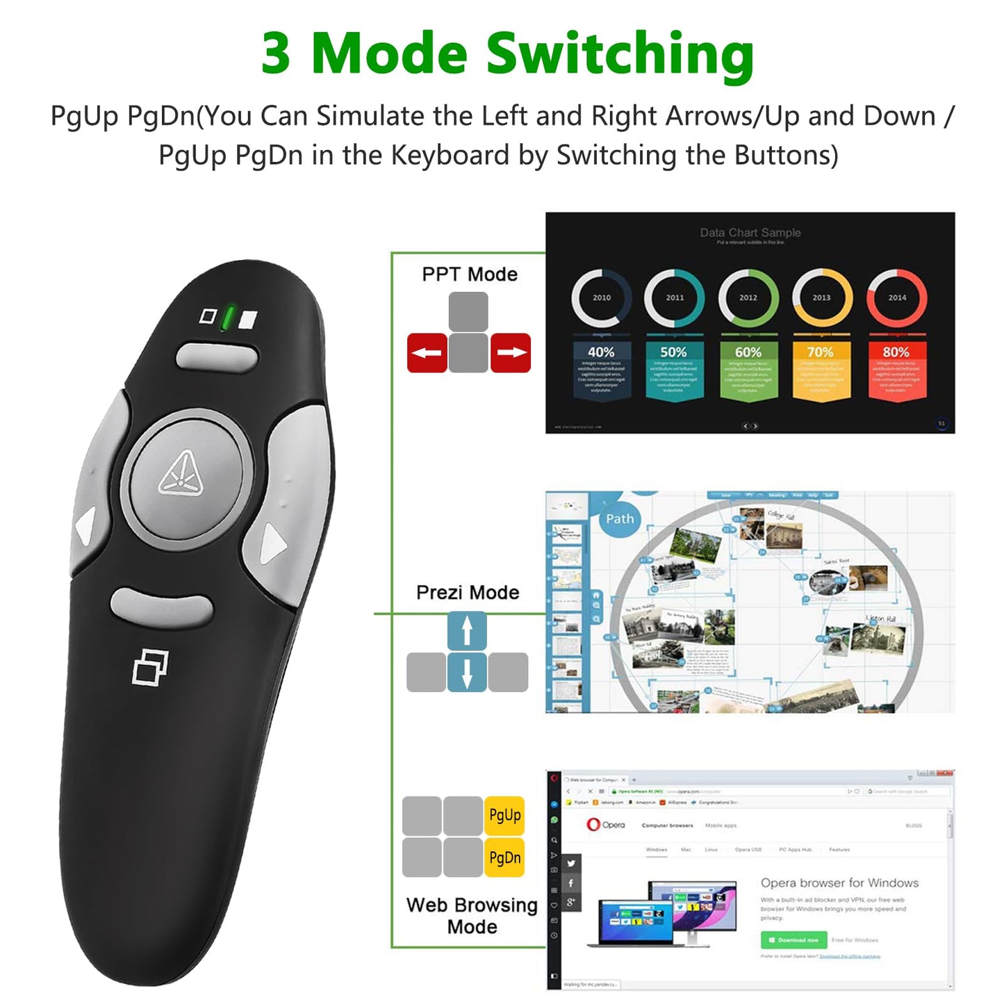 Presentation Clicker Remote, Type C&USB Wireless Presenter, PowerPoint Clicker, Slide Advancer Control for Mac︱ Windows︱ Laptop, Support PPT︱Keynote︱Google Slides