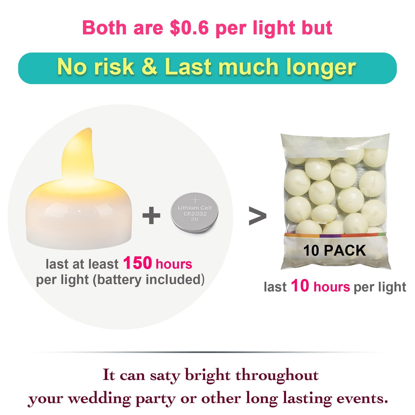 Yakpo 72 Pack Flameless Flickering Floating Tea Lights, Warm White Battery Operated Outdoor Waterproof Candles, LED Votive Tealight Candles Bulk for Wedding Centerpiece Vase Pond Halloween Decorations