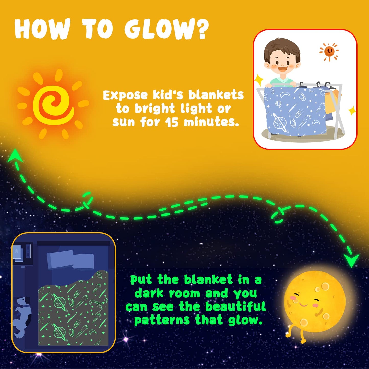 inhand Blue Space Toys Glow in the Dark Stars Blanket Birthday Gifts for Boys Cute Kids Blanket and Funny Space Planet Moon Galaxy Room Decor for Age 3 4 5 6 7 8 9 10 11 12 13 Year Old (50''x60''Blue)