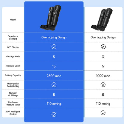 beoka Leg Massager for Circulation and Pain Relief, Leg Recovery System for Fast Recovery, Cordless Air Compression Boots with 3 Modes 5 Intensities for Athletes Runners and Travelers-Plus M