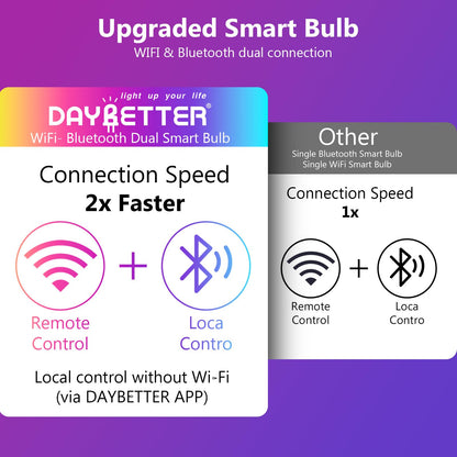 DAYBETTER Smart Light Bulbs, Smart Bulb That Compatible with Alexa & Google Home, 2.4G WiFi Bluetooth Alexa Light Bulbs, RGBCW Color Changing LED Light Bulb, 60W Equivalent, 800LM, 6Pack