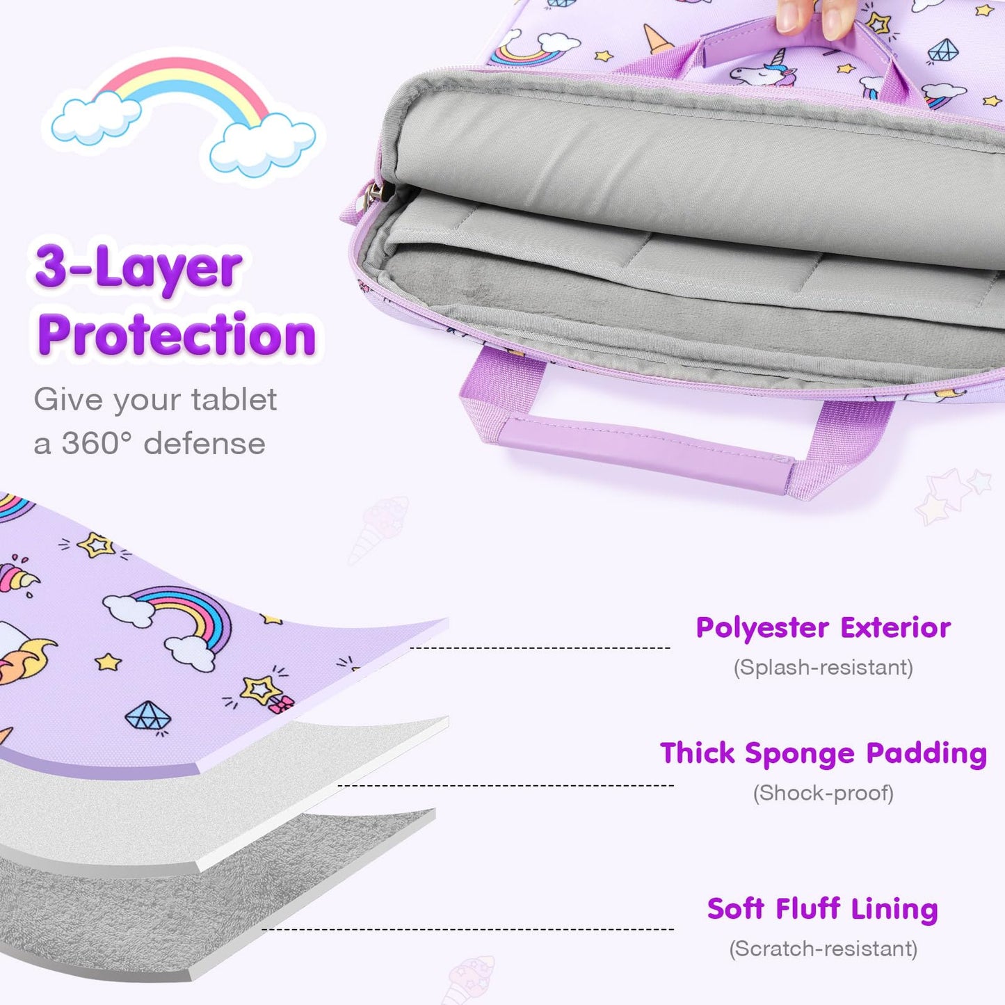 MoKo 10-12.5 Inch Kids Tablet Sleeve Carrying Case for Fire HD 10 13th/11th Gen, Fire HD 8/7 Kids 2022, Tablet Bag with Shoulder Strap for 10/10.1 Inch Android 12/13, Rainbow & Unicorn (Lilac)