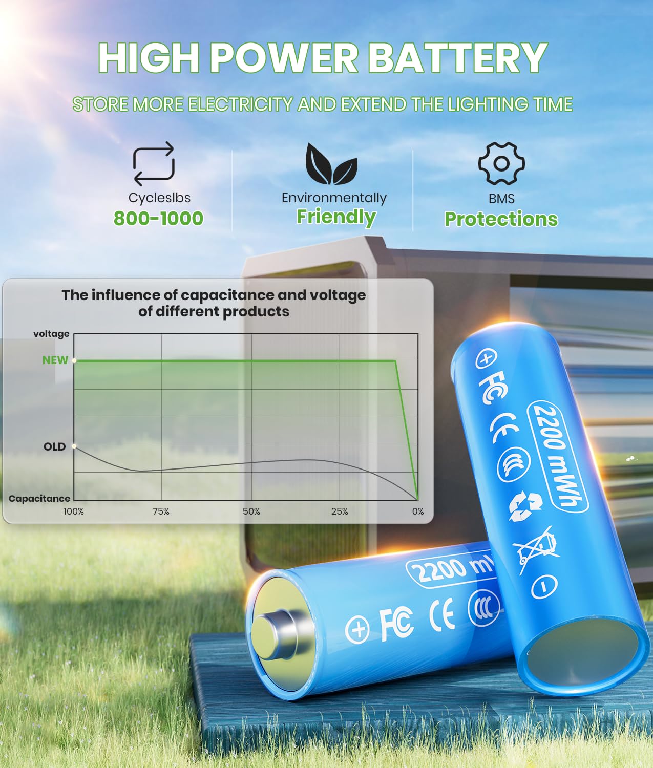 BITPOTT Bright Solar Pathway Lights Outdoor Waterproof IP65, 8 Pack Auto On/Off Solar Outdoor Lights for Path, Yard, Patio, Landscape, Lawn, Walkway, Driveway, Garden Decor Lighting Solar Powered