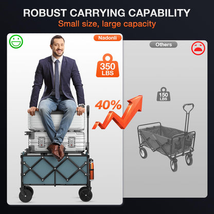 Nadonli Foldable Wagon with Wheels, Portable Heavy Duty Collapsible Beach Cart - Large Capacity Utility Wagon for Shopping, Sports, Camping，Garden，Grocery - Blue