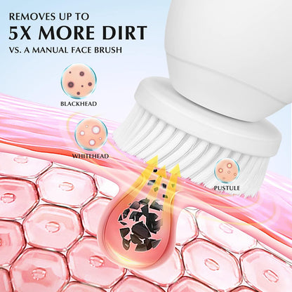 Only Compatible with COSLUS 7IN1 FBS-D Face Cleansing Brush Replacement Heads 4 PCS