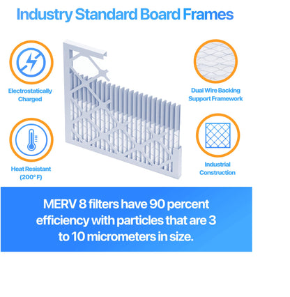 Filter King 19x25x2 Air Filter (MERV 8) (6-Pack) Dust & Allergy Control AC Furnace Filters, MADE IN USA, HVAC, Pleated, Electrostatic (Actual Size: 18.5x24.5x1.75)