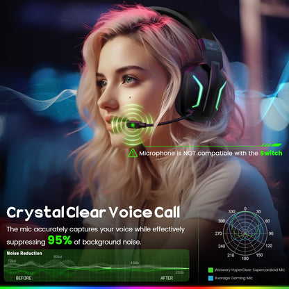 WESEARY Wireless Gaming Headsets for PC, PS5, PS4, Switch, Mac, 2.4GHz Wireless Gaming Headphone with ENC Noise Canceling Microphone, Bluetooth 5.4, Cool Lighting, 50H Battery, 50mm Drivers