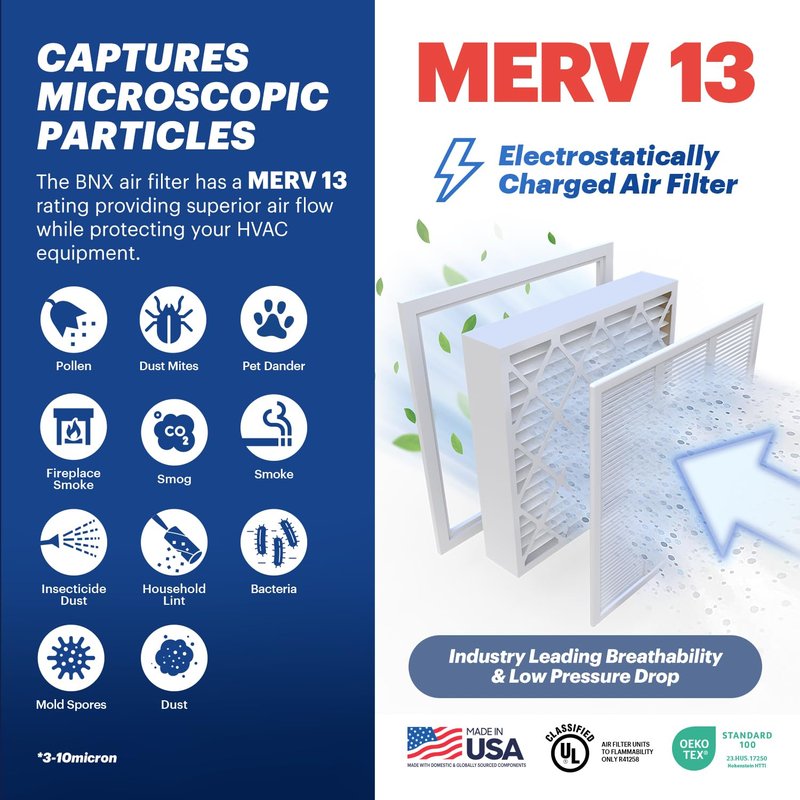 TruFilter 213 Air FIlter, AprilAire 213 Replacement Filter for AprilAire (2-Pack) - MERV 13 - MADE IN USA - HVAC AC Furnace Filters Allergies, Mold, Bacteria, Smoke, MPR 1900 FPR 10 Air Filter