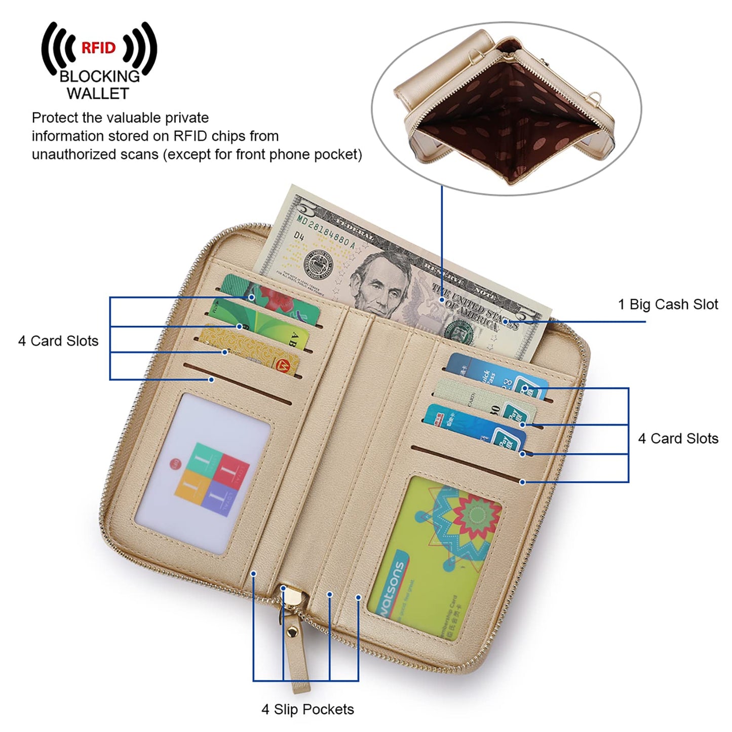 S-ZONE Small Crossbody Bags for Women Cell Phone Purse RFID Blocking Wallet Purses with Credit Card Slots