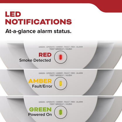 Kidde Smoke Detector, 10-Year Battery Powered, with LED Status Lights, 85 dB Alarm, 5-inches, 20SD10, 1 Pack