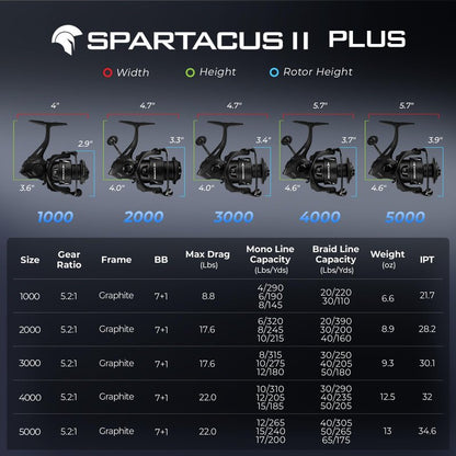 KastKing Spartacus II Plus Spinning Reel – IPX5 Waterproof Freshwater/Saltwater Fishing Reel, 22LB Drag, 5.2:1 Gear Ratio, 7+1 Stainless Steel Bearings, Instant Anti-Reverse, Anodized Aluminum Spool
