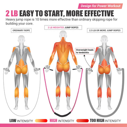 Weighted Jump Rope for Women, Heavy Skipping Rope for Exercise with Training Poster, 9.2FT Weight Fitness Jump Rope for Improve Strength, Building Muscle & Total Body Workout Equipment