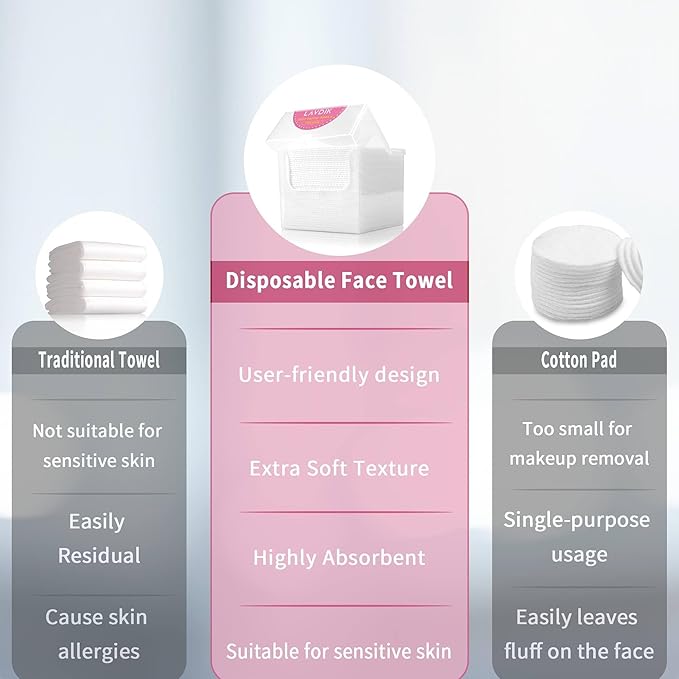 Disposable Fast Dry Wipes, Daily Face Towel, Facial Washcloth, Makeup Remover