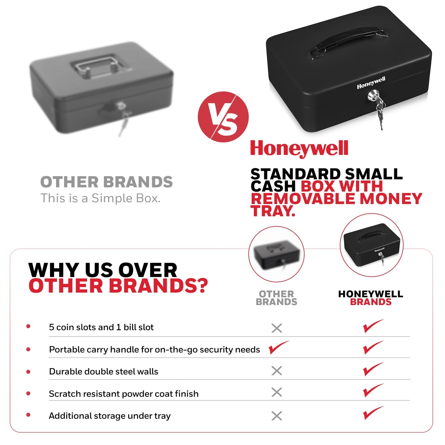 Honeywell Safes & Door Locks - Standard Small Cash Box with Removable Money Tray - Storage Under Tray & 5 Coin Slots - Durable Metal Safe with Key Lock - Saving Money Lock Box - Black, 0.14 CU - 6112