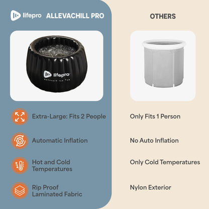 Lifepro 2-Person Portable Ice Bath Tub for Athletes XL - Self-Inflatable Ice Bath Tub for Adults- Foldable Ice Pod Cold Plunge Tub for Outdoor Ice Bath - Durable Ice Plunge Tub for Ice Baths at Home