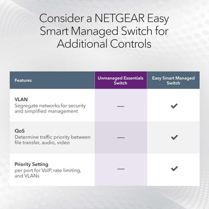 NETGEAR 5-Port Gigabit Ethernet Easy Smart Managed Essentials Switch - Desktop or Wall Mount, Home Network Hub, Office Ethernet Splitter