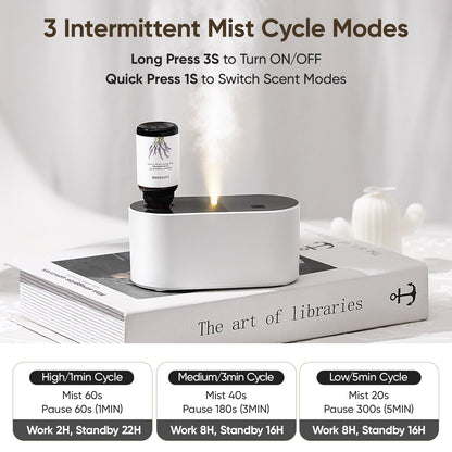 Waterless Diffuser for Essential Oil, Battery Operated Scent Air Aromatherapy Diffuser, Mini Aroma Diffusers with 3 Intermittent Mist Modes, Cycle Start, for 400 sq.ft Room Home Office Bedroom