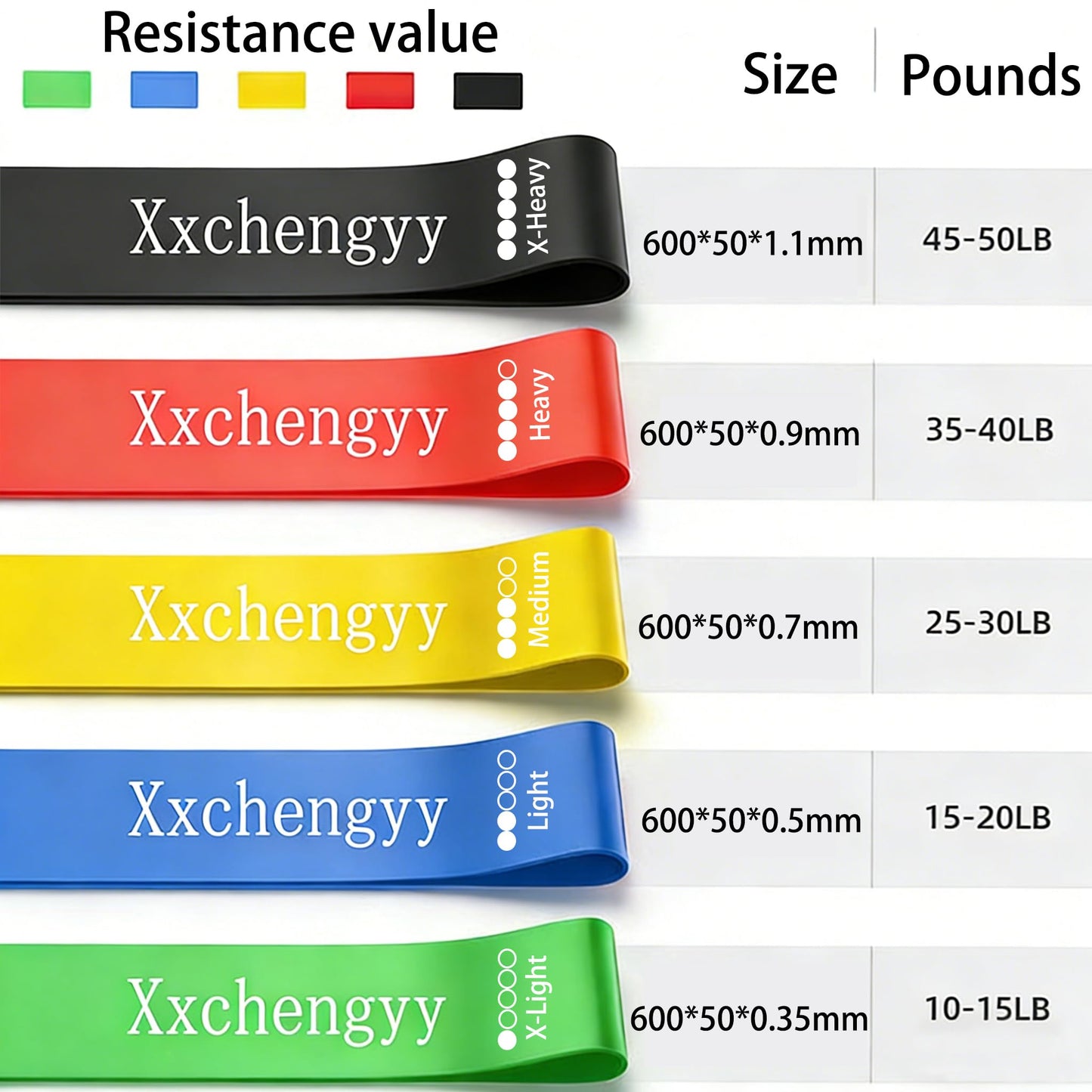 200 Pcs Bulk Resistance Bands Set, Premium Latex Exercise Bands for Working Out, Home Gym Fitness Equipment with 5 Resistance Levels for Strength Training, Yoga, Physical Therapy and Stretching