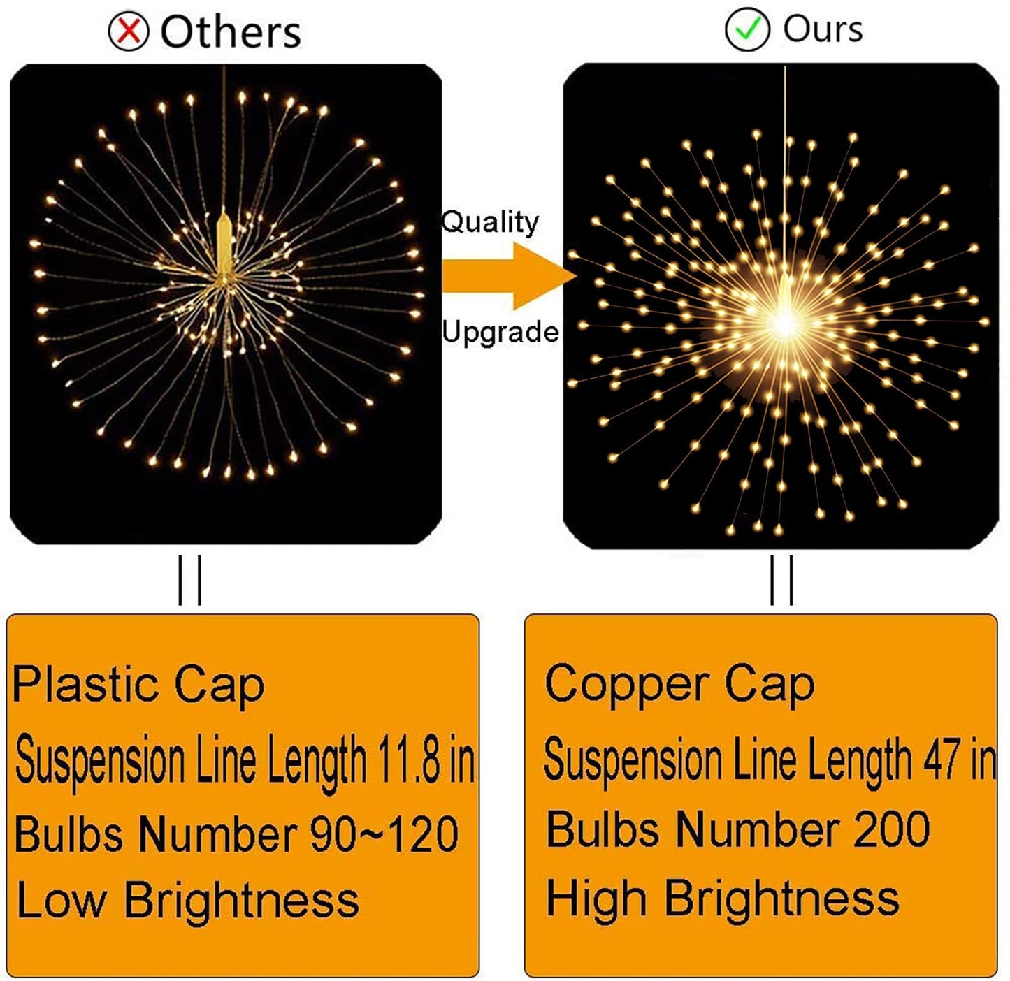 PXBNIUYA 2 Pack Starburst Sphere Lights,200 LLED Firework Lights, 8 Modes Dimmable Remote Control Waterproof Hanging Fairy Light, Copper Wire Light for Patio Parties Christmas (Battery Operated)
