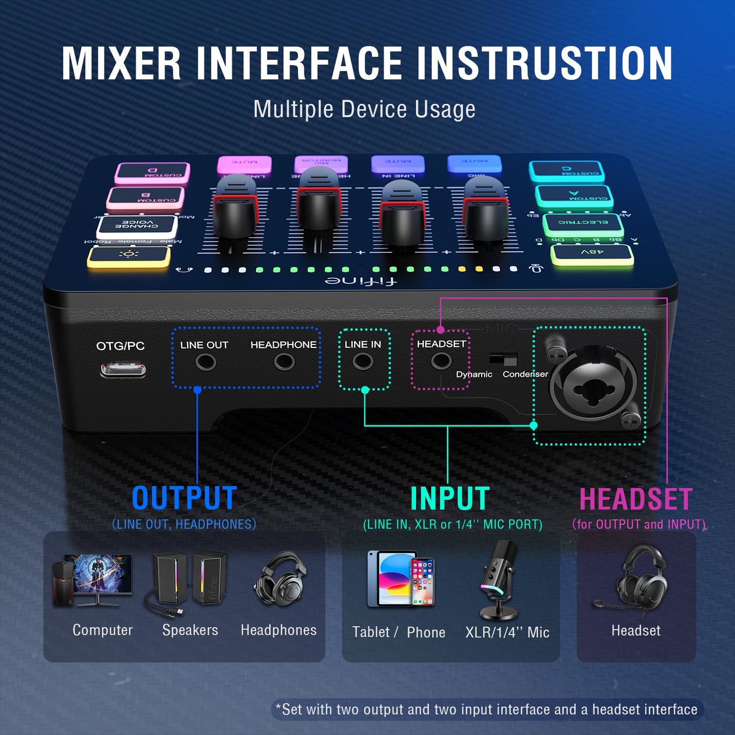 FIFINE Gaming Equipment Bundle, Dynamic XLR/USB Gaming Microphone Set with Streaming Audio Mixer for Podcast Recording Video Vocal, RGB Gamer Set with Volume Fader/XLR Interface for PC-AmpliGame KS5