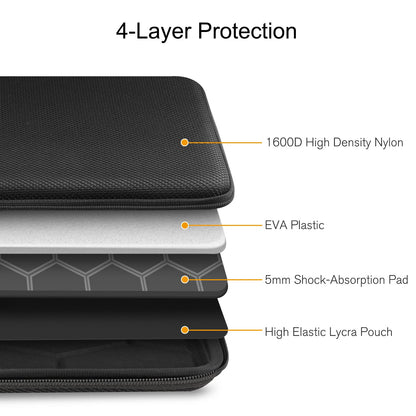 FINPAC 14-inch Hard Laptop Sleeve Case Compatible with Acer Chromebook Lenovo, HP, ASUS, Dell, Acer Laptop Notebook Ultrabook, Water-Resistant Shockproof Computer Bag, Black