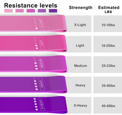 Resistance Loop Exercise Bands, Resistance Bands Exercise Bands for Home Fitness, Stretching, Strength Training, Physical Therapy,Elastic Workout Bands for Women Men Kids, Set of 5 (Assorted)