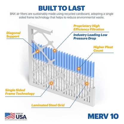 BNX TruFilter 18x20x1 MERV 10 (4-Pack) AC Furnace Air Filter - MADE IN USA - Pleated Air Conditioner HVAC AC Furnace Filters - Removes Odor, Mold, Bacteria, Smoke