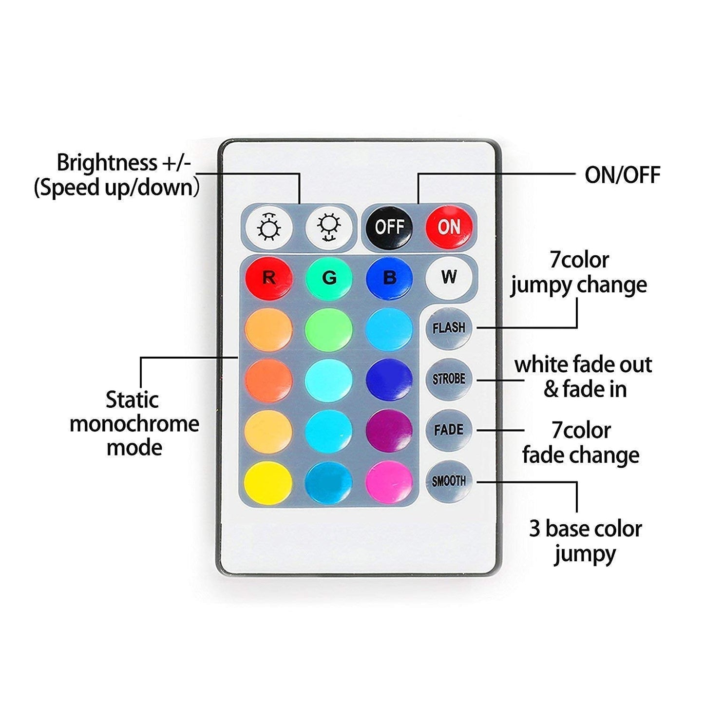 ACONDE 3.28 feet USB LED Strip Lights, DIY Indoor Decoration, TV Backlight, 24 Keys Remote