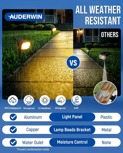 AUDERWIN Solar spotlights Outdoor 63 LED 3 Lighting Modes, IP65 Waterproof Lighten Yard Garden House Garage Pathway for Christmas Decorations-2 Pack